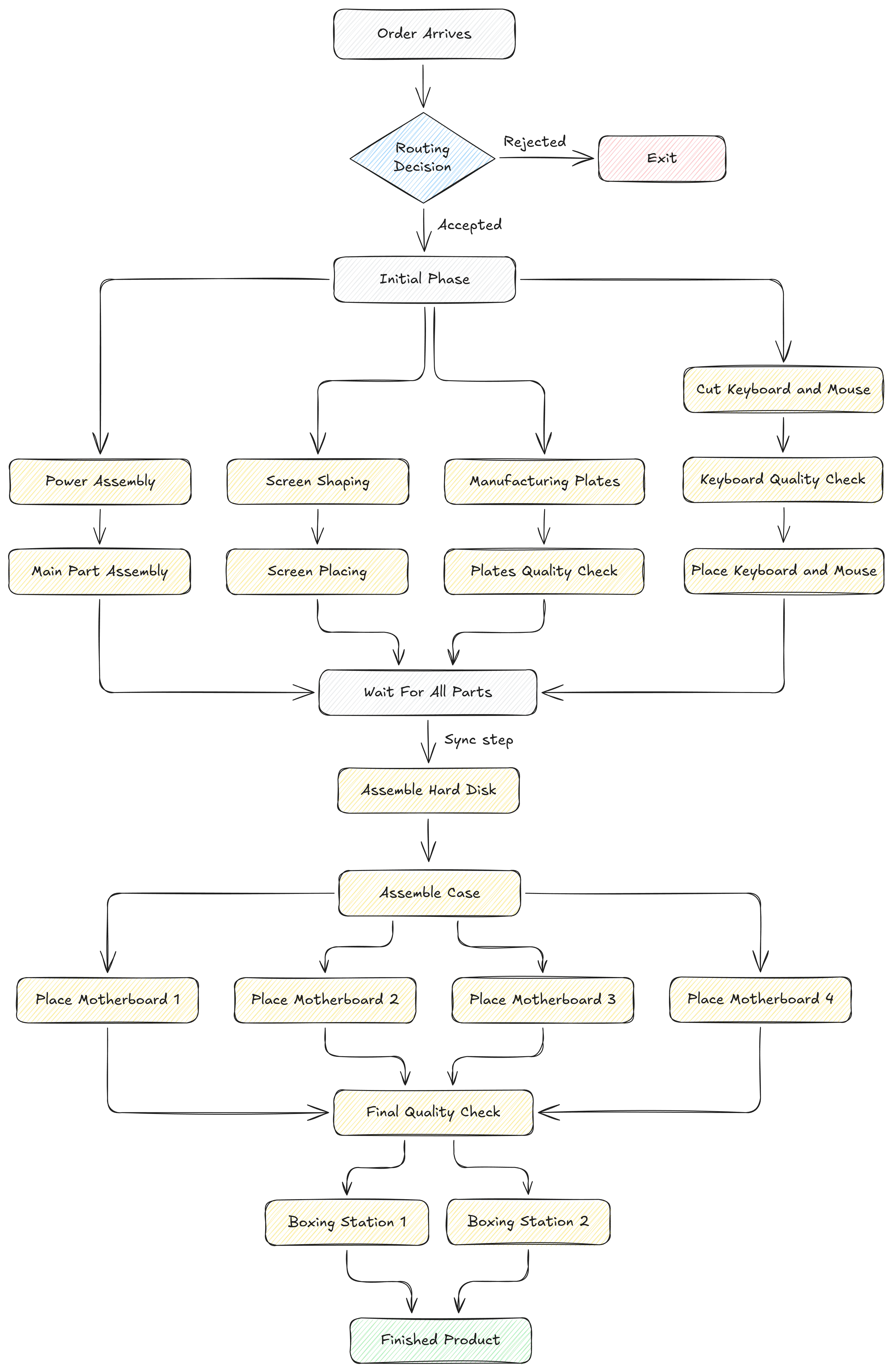 Laptop Simulation Overview